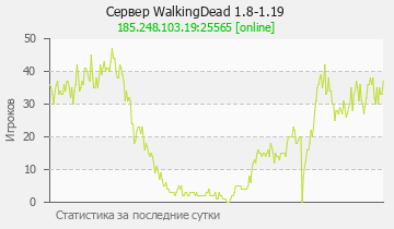 Сервер Minecraft WalkingDead 1.8-1.19