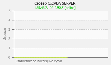 Сервер Minecraft CICADA SERVER