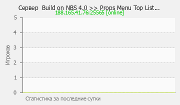 Сервер Minecraft Build on NBS 4.0 >> Props Menu Top List... 