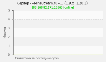 Сервер Minecraft -=MineStream.ru=... (1.9.x 1.20.1)