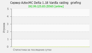 Сервер Minecraft AztecMC Delta 1.18 Vanilla raiding griefing