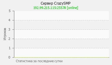 Сервер Minecraft CrazySMP