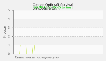 Сервер Minecraft Opticraft Survivalplay.opticraft.n...