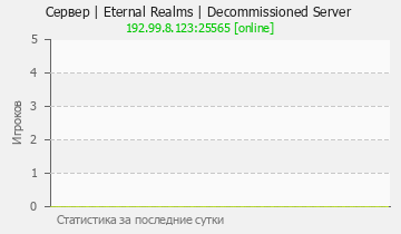 Сервер Minecraft | Eternal Realms | Decommissioned Server