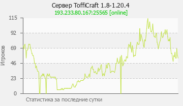 Сервер Minecraft ToffiCraft 1.8-1.20.4