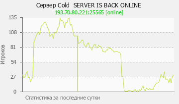 Сервер Minecraft Cold 50 SALE ACTIVE STORE