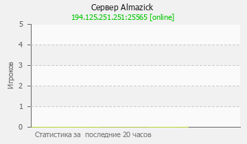 Сервер Minecraft Almazick