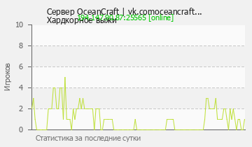Сервер Minecraft OceanCraft | vk.comoceancraft...Хардкорное выжи