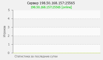 Сервер Minecraft 198.50.168.157:25565