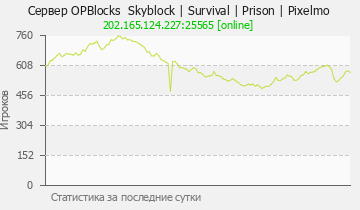 Сервер Minecraft OPBlocks Skyblock | Survival | Prison | Pixelmo