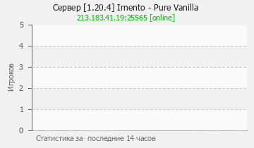 Сервер Minecraft [1.19.4] Irnento - Pure Vanilla