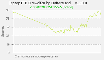 Сервер Minecraft FTB Direwolf20 by CraftersLand v1.10.0 