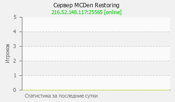 Сервер Minecraft MCDen Restoring