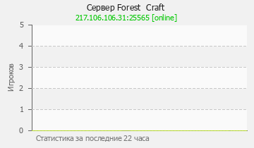 Сервер Minecraft Forest Craft