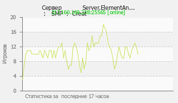 Сервер Minecraft Server.ElementAn... : SMP : Creat