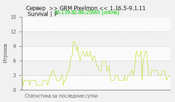 Сервер Minecraft >> GRM Pixelmon << 1.16.5-9.1.11 Survival | P