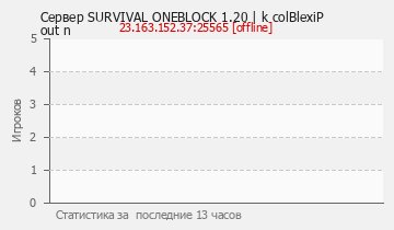Сервер Minecraft 1.20 Survival OneBlock| k colBlexiP Come