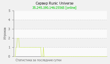 Сервер Minecraft Runic Universe