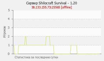 Сервер Minecraft Shilocraft Survival - 1.20