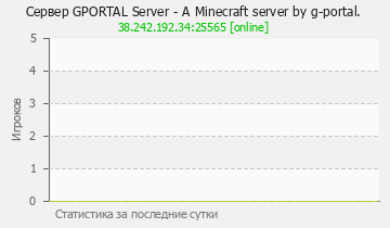 Сервер Minecraft GPORTAL Server - A Minecraft server by g-portal.