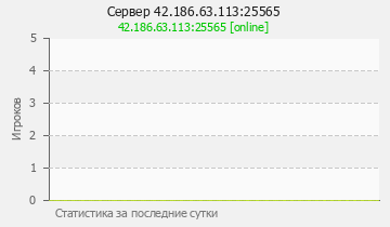 Сервер Minecraft 42.186.63.113:25565