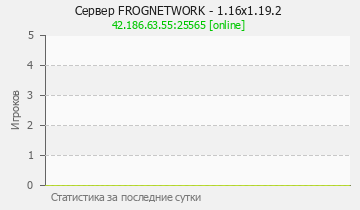 Сервер Minecraft FROGNETWORK - 1.16x1.19.2