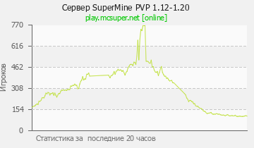 Сервер Minecraft SuperMine PVP 1.12-1.20