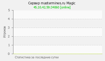 Сервер Minecraft mastermines.ru Magic