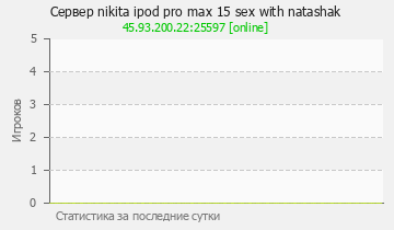 Сервер Minecraft nikita ipod pro max 15 sex with natashak