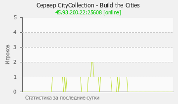 Сервер Minecraft CityCollection - Build the Cities