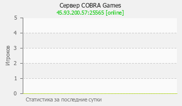 Сервер Minecraft COBRA Games