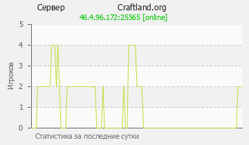 Сервер Minecraft Craftland.org 