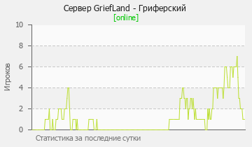 Сервер Minecraft GriefLand - Гриферский