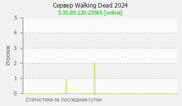Сервер Minecraft Walking Dead 2024