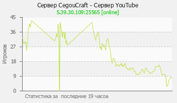 Сервер Minecraft CegouCraft - Сервер YouTube