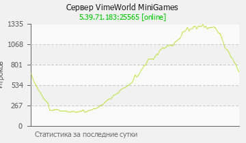 Сервер Minecraft VimeWorld MiniGames