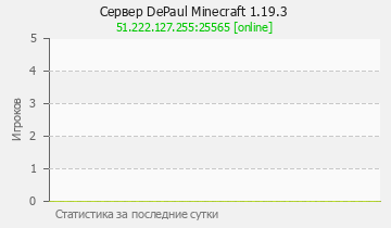 Сервер Minecraft DePaul Minecraft 1.19.3