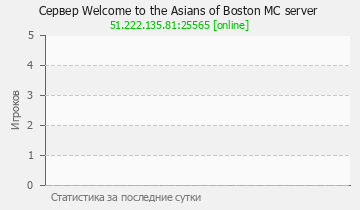 Сервер Minecraft Welcome to the Asians of Boston MC server