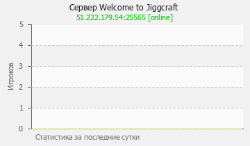 Сервер Minecraft Welcome to Jiggcraft