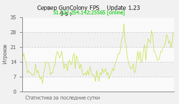 Сервер Minecraft GunColony FPS Update 1.22 1