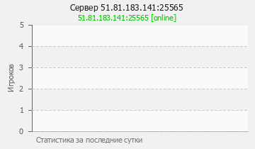 Сервер Minecraft 51.81.183.141:25565