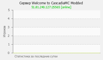 Сервер Minecraft Welcome to CascadiaMC Modded