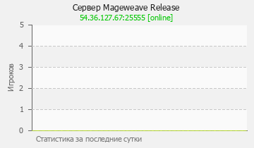 Сервер Minecraft Mageweave Release