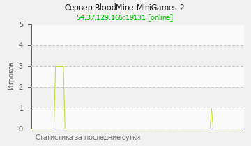 Сервер Minecraft BloodMine SkyWars 2
