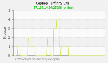 Сервер Minecraft _Infinity Lite_