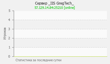 Сервер Minecraft _IIS GregTech_