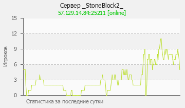 Сервер Minecraft _StoneBlock2_