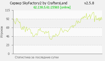 Сервер Minecraft SkyFactory2 by CraftersLand v2.5.8