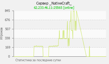 Сервер Minecraft _NativeCraft_