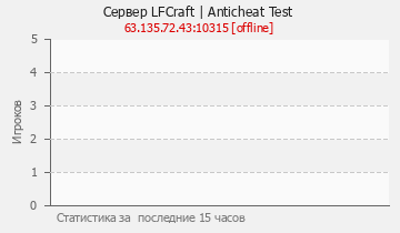 Сервер Minecraft LFCraft | Anticheat Test